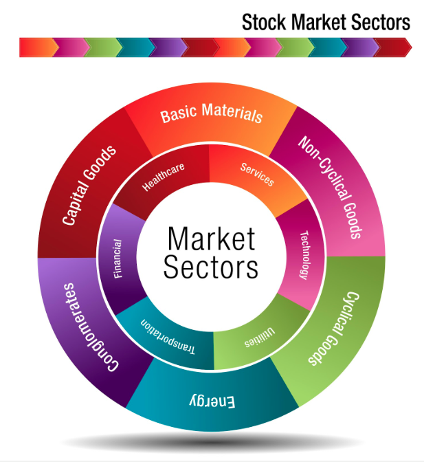 Stock market sectors diagram: a color-coded wheel illustrating different sectors like energy, technology, and healthcare.