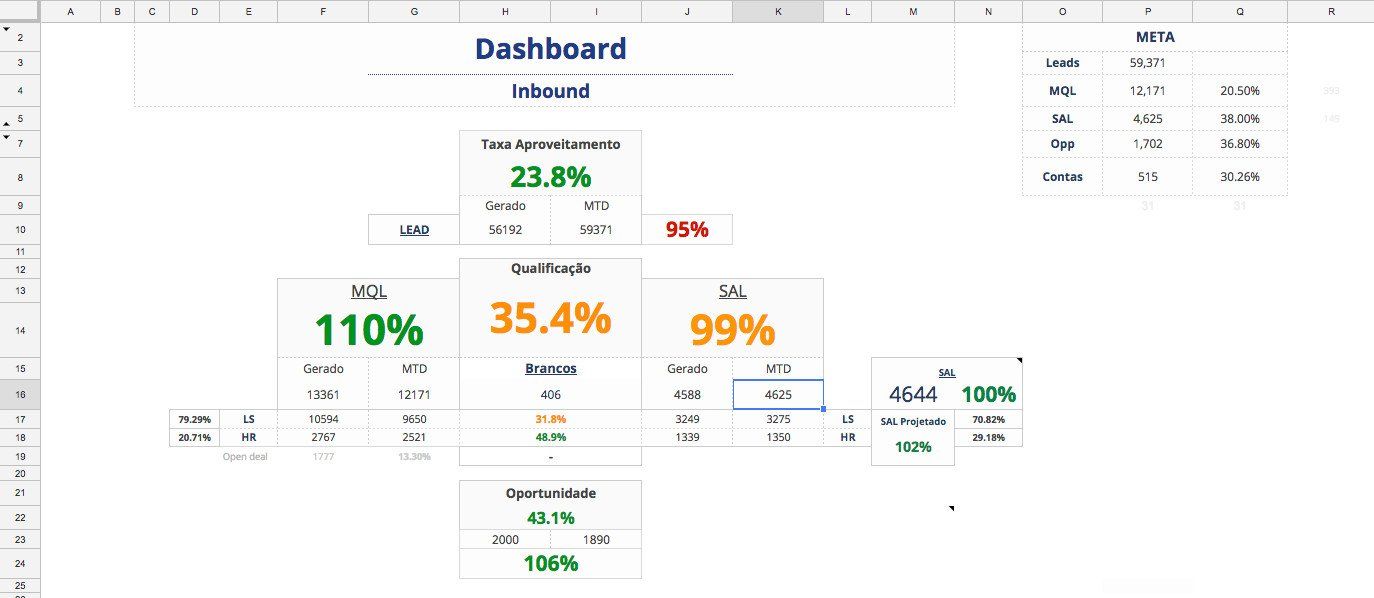 dashboard inbound marketing startup saas