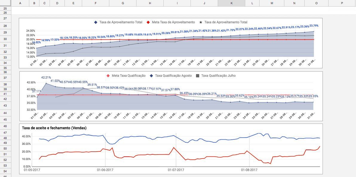 dashboard growth rd station startup saas