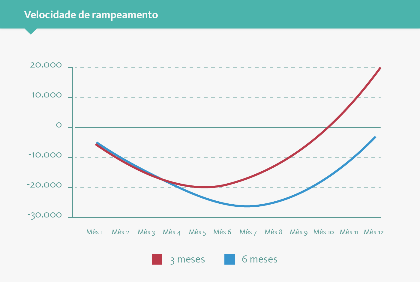 velocidade de rampagem sales reps startups saas