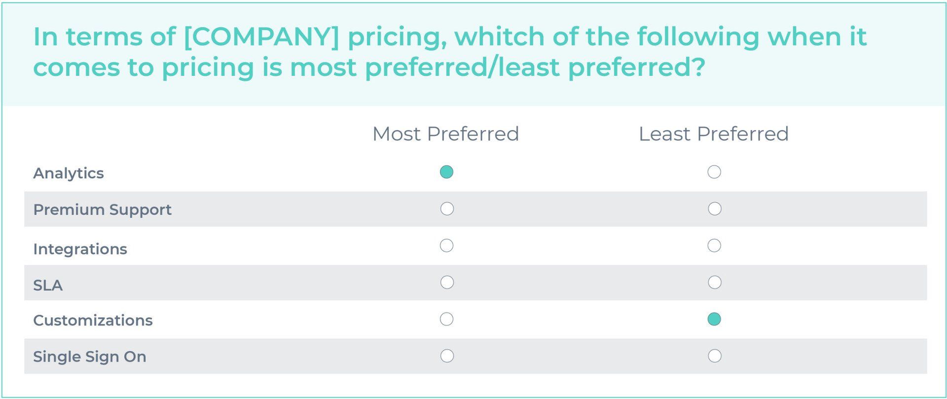 precificação saas b2b