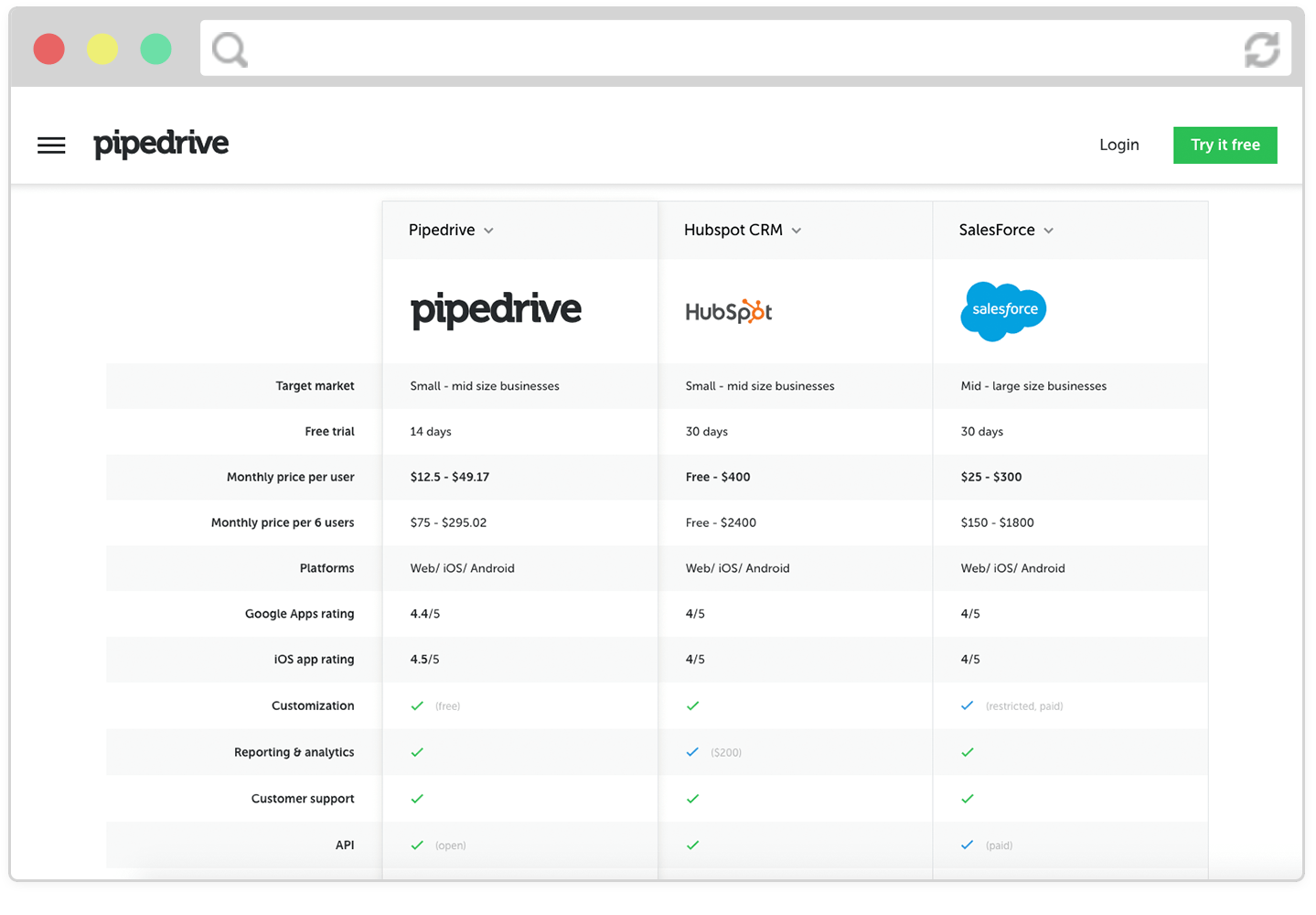 precificação saas b2b