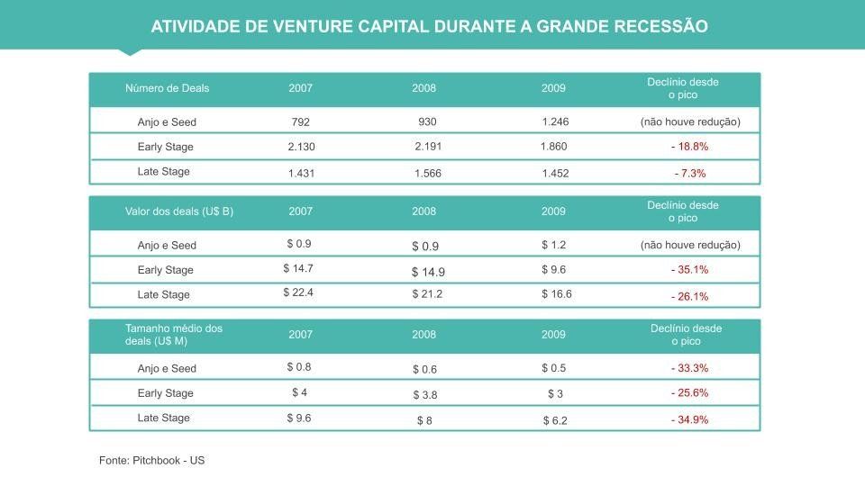 atividade venture capital pitchbook saas