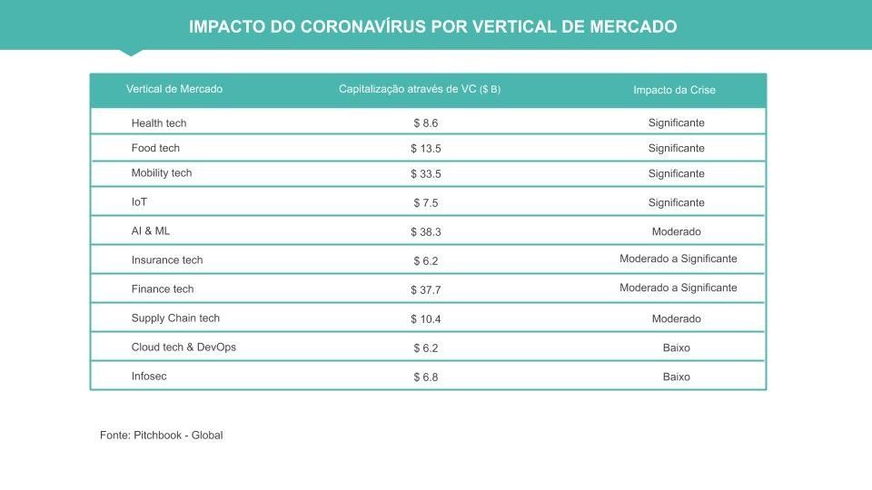 impacto do coronavirus venture capital saas