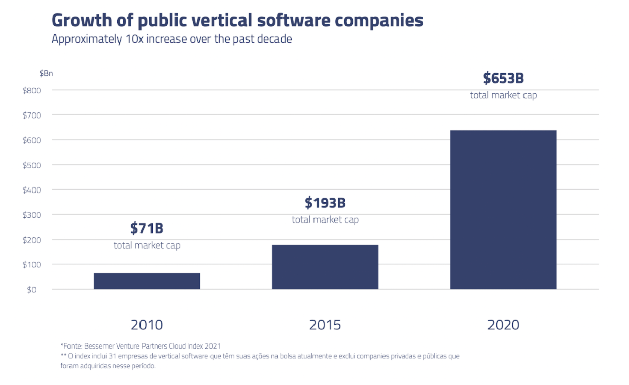 gráfico crescimento vertical software companies