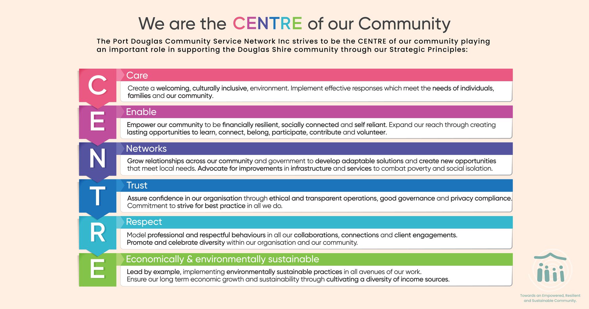 A poster that says we are the centre of our community