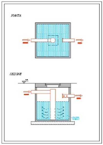 schema