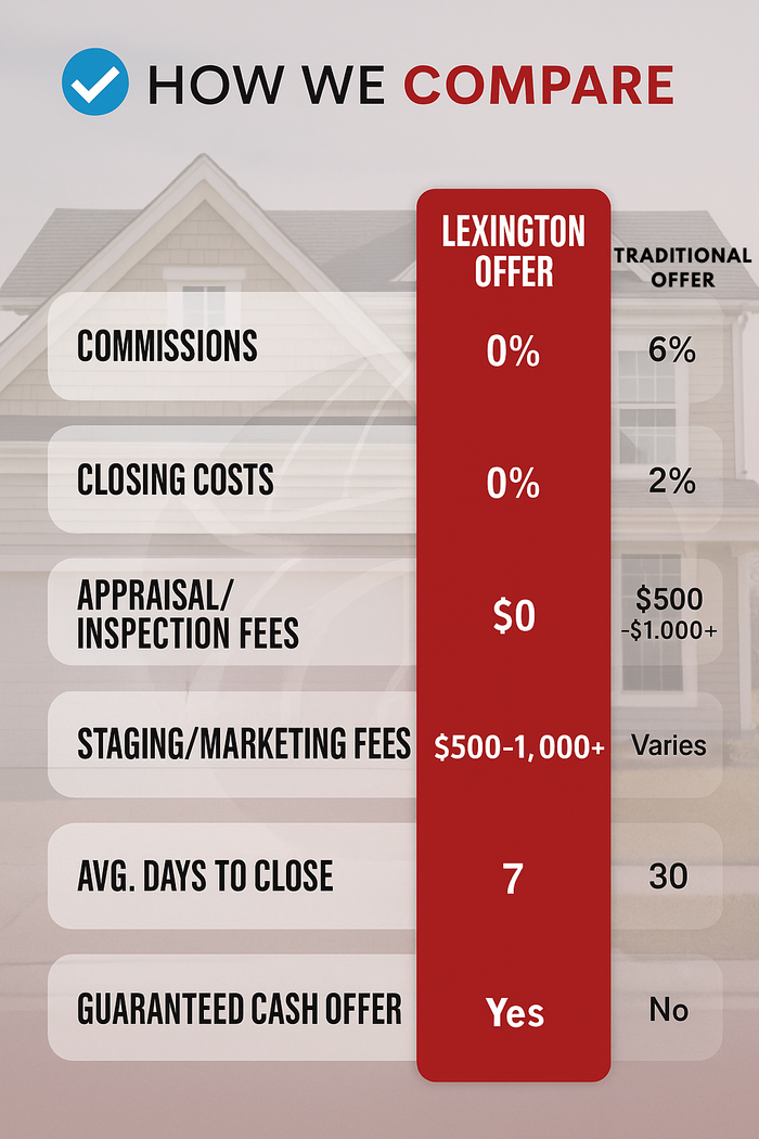Comparison of Lexington Offer vs. Traditional Offer