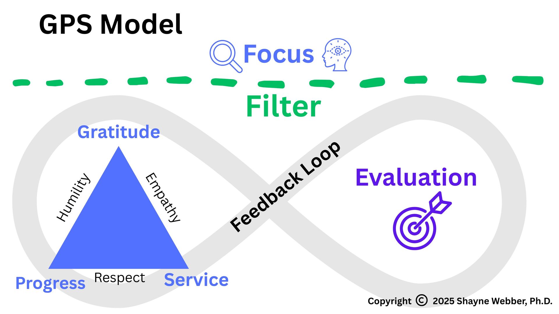 Image of Shayne Webber's GPS model.