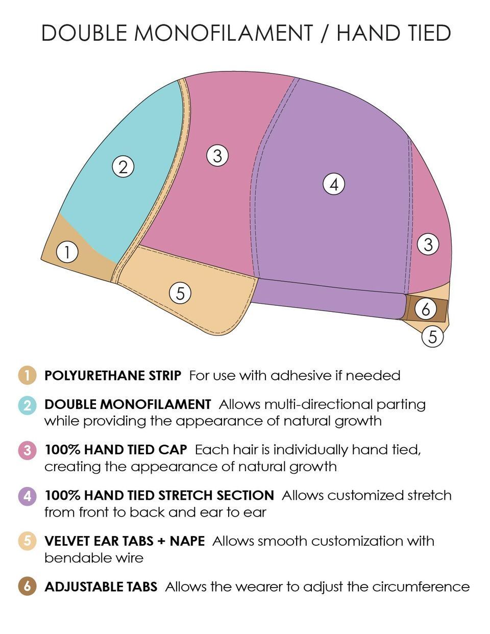 A diagram of a double monofilament / hand tied wig.
