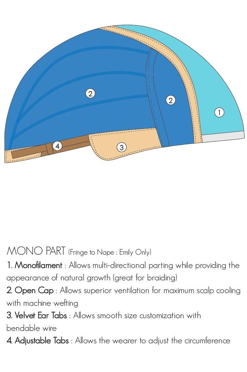 A diagram of the inside of a baseball cap showing the different parts.