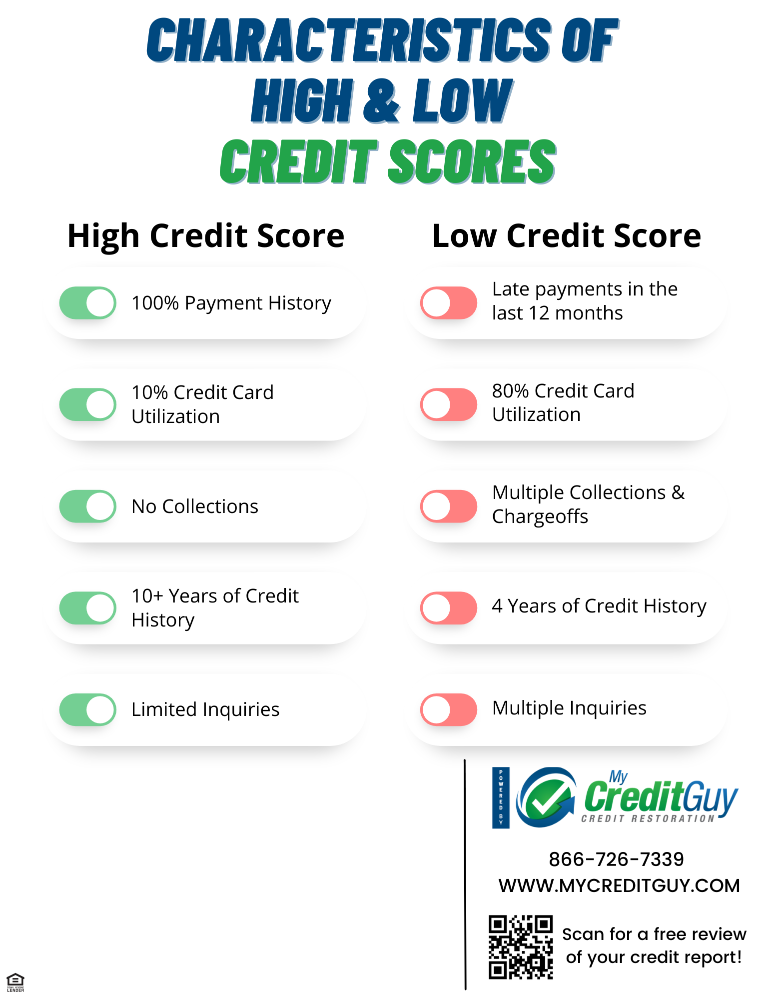 what-to-do-when-you-get-low-survey-scores-livesurvey