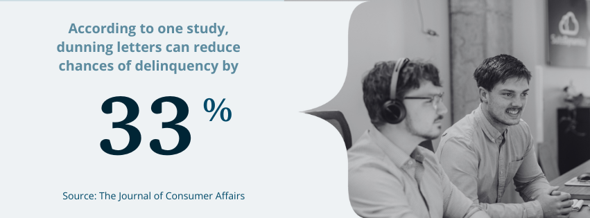 A graphic explaining that dunning letters decrease the chances of delinquency by 33%.