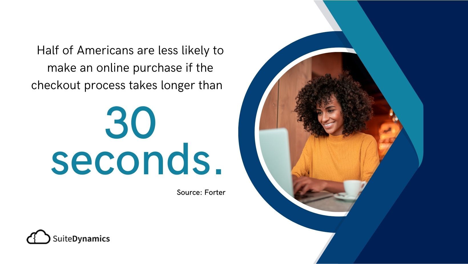 Graphic stating that Americans are less likely to purchase online if the checkout process takes longer than 30 seconds. 