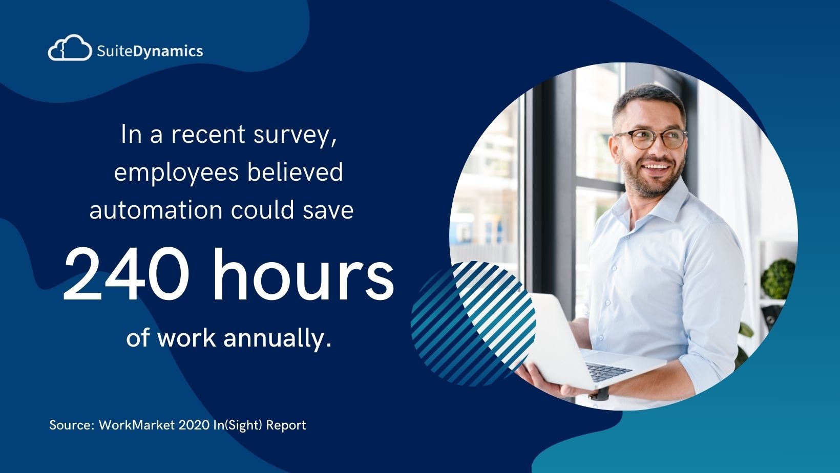 Graphic stating that surveyed employees believe automation could save 240 hours of work annually.