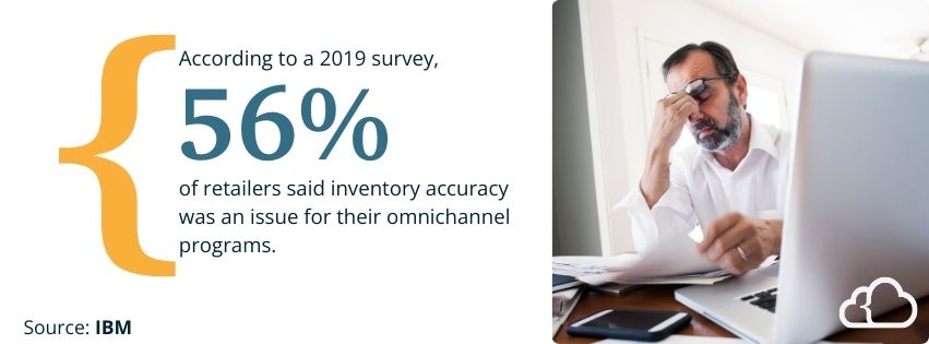 Graphic stating that according to a 2019 survey, inventory accuracy was an issue for their omnichannel programs.