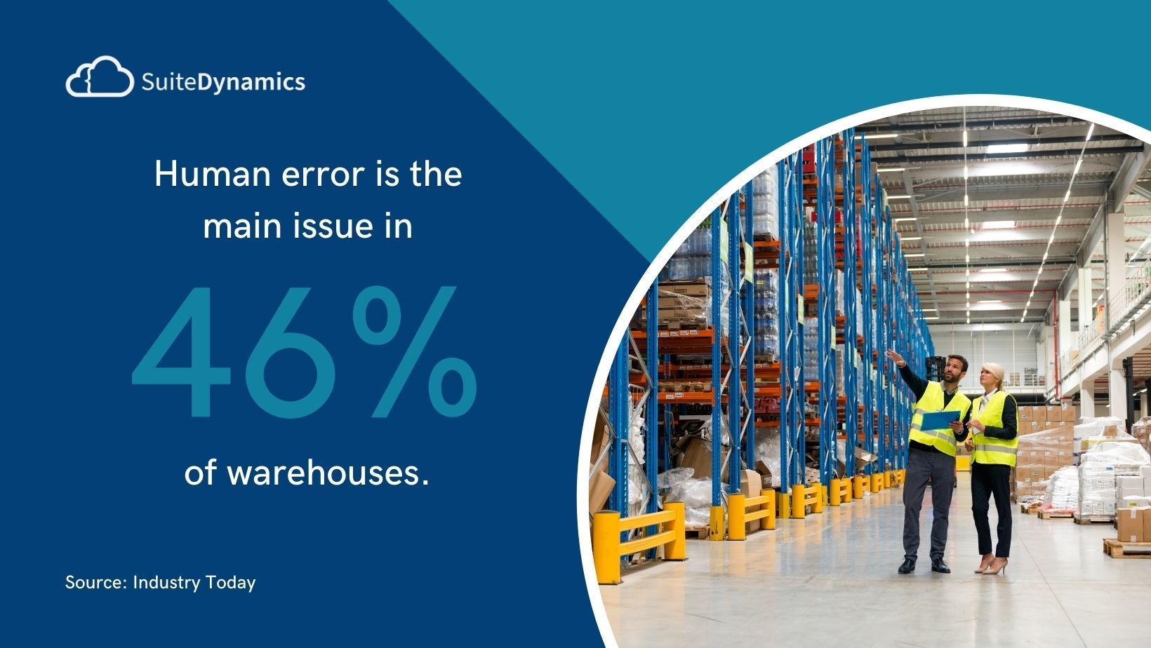 Graphic explaining that human error is the main issue in 46% of warehouses.