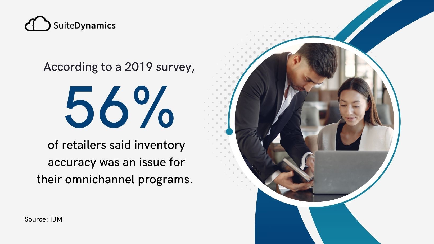 Graphic stating that according to a 2019 survey, inventory accuracy was an issue for their omnichannel programs.