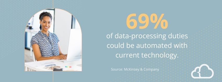 Graphic stating that 69% of data-processing duties could be automated with current technology. 