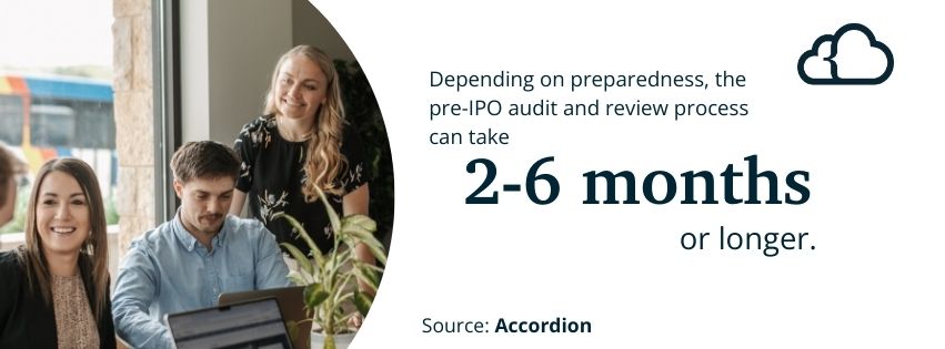 statistic stating depending on preparedness, the pre-IPO audit and review process can take 2-6 months