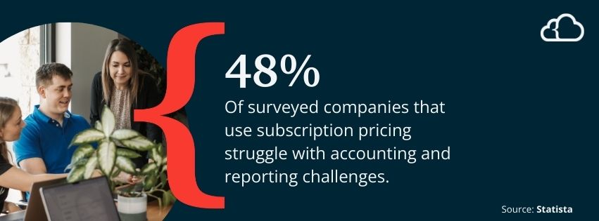 statistic stating 48% of surveyed companies use subscription pricing struggle with accounting