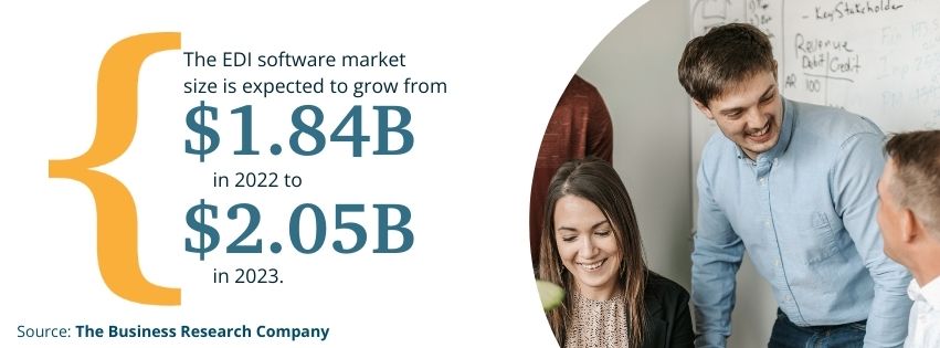 Graphic explaining that the EDI software markets size is expected to grow from $1.84 billion in 2022 to $2.05 billion in 2023.