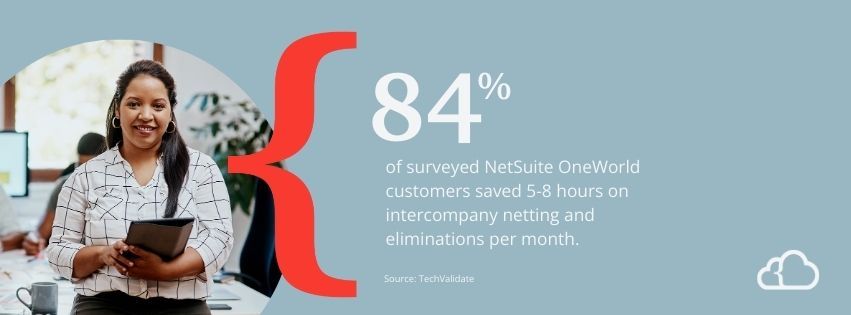 Graphic stating that 84% of of surveyed NetSuite OneWorld customers saved 5-8 hours on intercompany netting and eliminations per month.