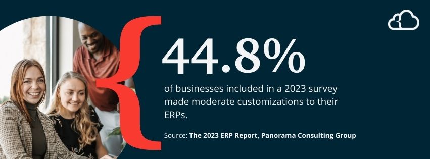 Graphic stating that 44.8% of businesses included in a 2023 survey made moderate customizations to their ERPs.