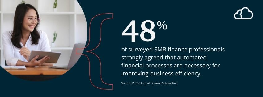 A graphic stating that 48% of surveyed SMB finance professionals strongly agreed that automated financial processes are necessary for improving business efficiency.