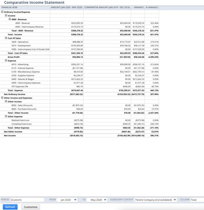 Screenshot of a comparative income statement with a date range of January through May 2020 .