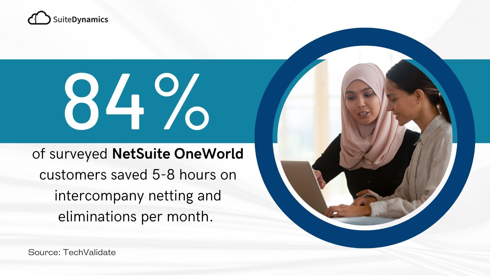 Graphic stating that 84% of of surveyed NetSuite OneWorld customers saved 5-8 hours on intercompany netting and eliminations per month.