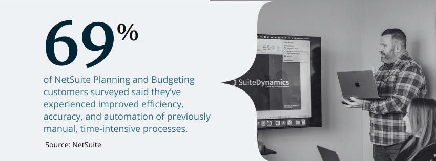 statistic stating 69% of NetSuite Planning and Budgeting customers surveyed said they've experienced improved efficiency