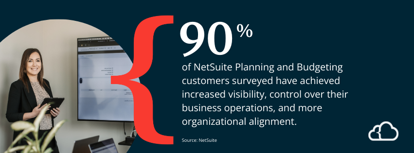 statistic stating 90% of NetSuite Planning and Budgeting customers surveyed have achieved increased visibility