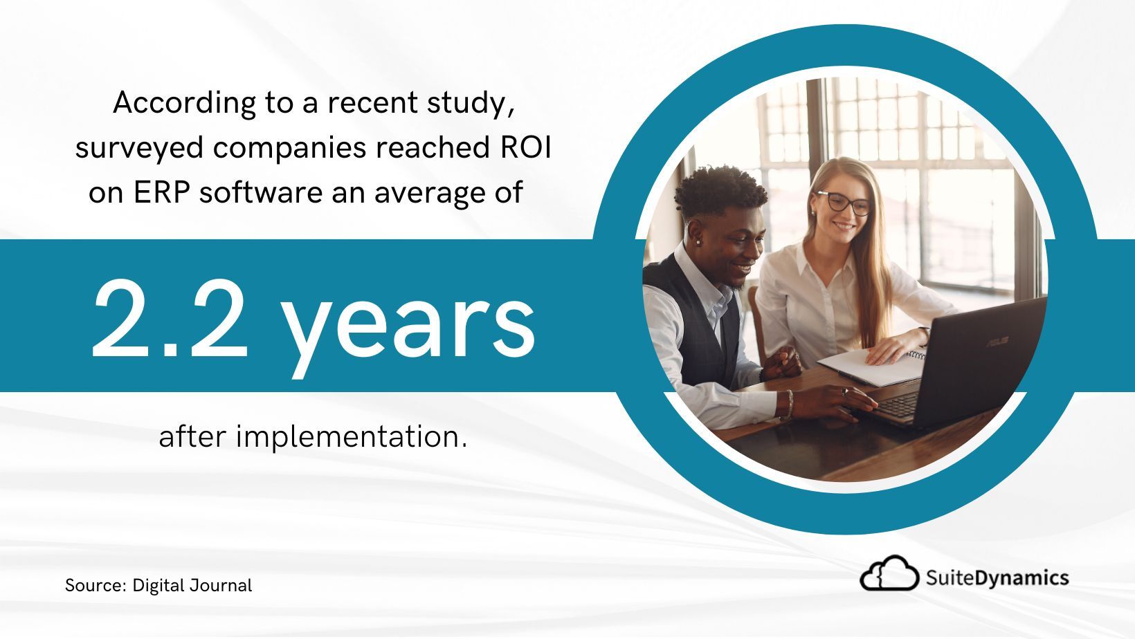 Image showing statistic related to the NetSuite vs. Microsoft Dynamics 365 debate: Surveyed companies reached ROI on ERP software  an average of 2.2 years after implementation.