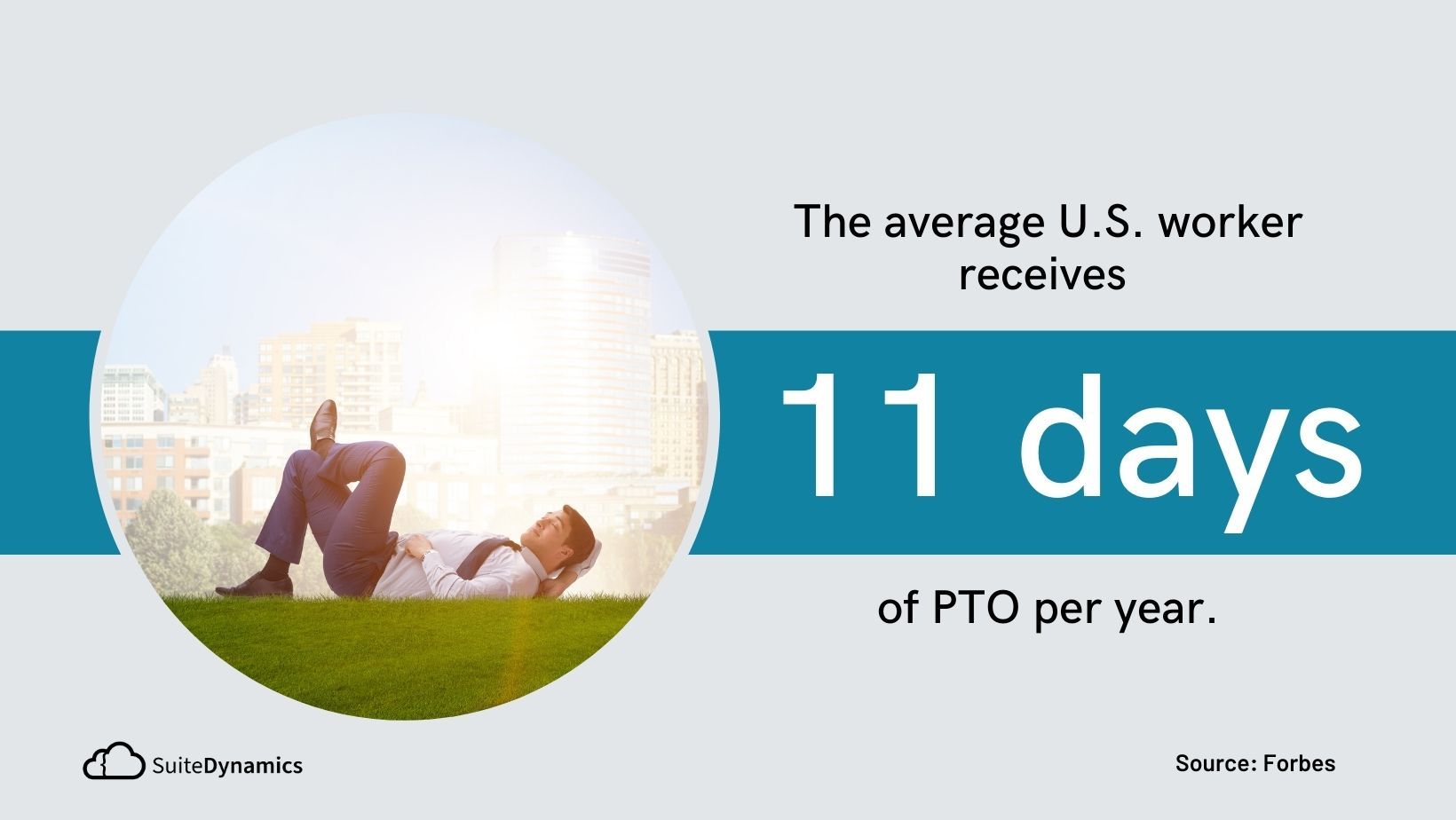 Graphic stating that the average US worker receives 11 days of PTO per year. 