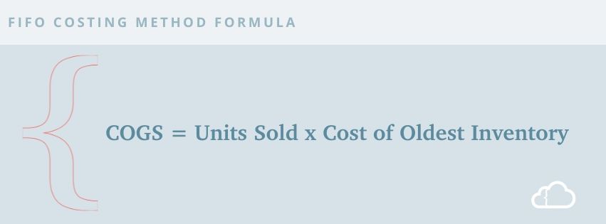 Graphic explaining the FIFO costing method formula. 