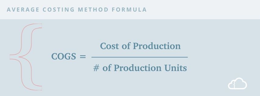 Graphic showing the average costing method formula. 