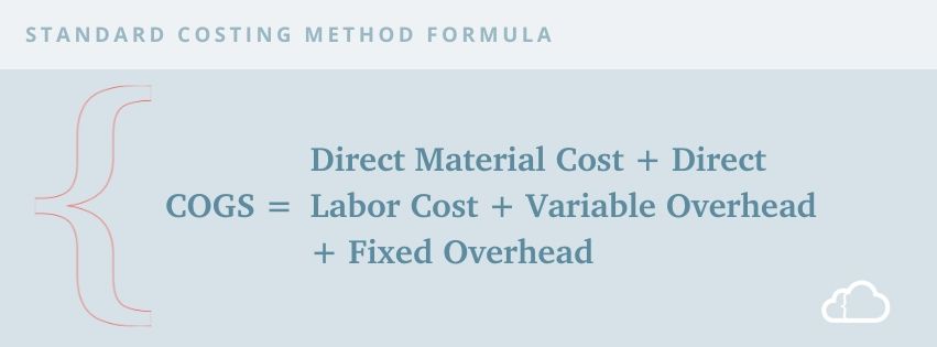 Graphic showing the standard costing method formula. 