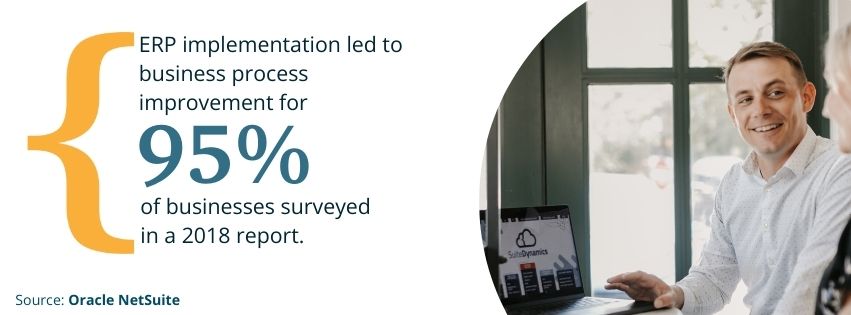 ERP implementation led to business process improvement for 95% of businesses surveyed in a 2018 report. 