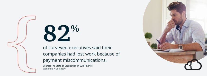 Graphic stating that 82% of surveyed executives said their companies had lost work because of payment miscommunications. 