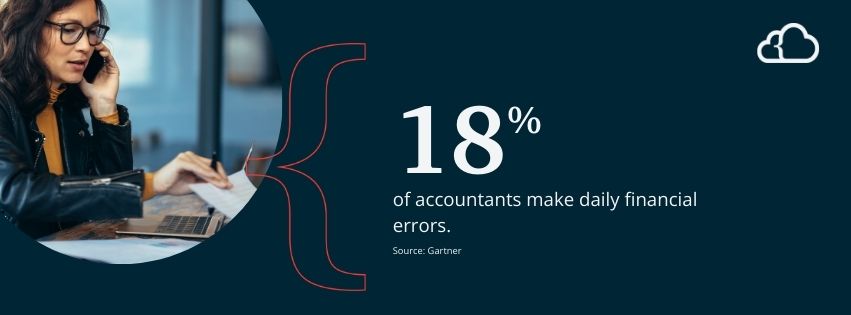 Graphic stating that 18% of accountants make daily financial errors. 