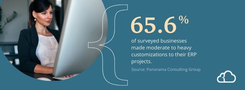 Graphic stating that 65.6% of surveyed businesses made moderate to heavy customizations to their ERP projects.