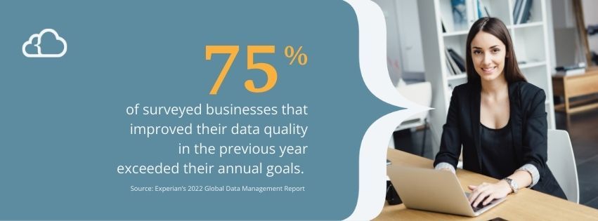 Graphic stating that 75% of surveyed businesses that improved their data quality in the previous year exceeded their annual goals. 