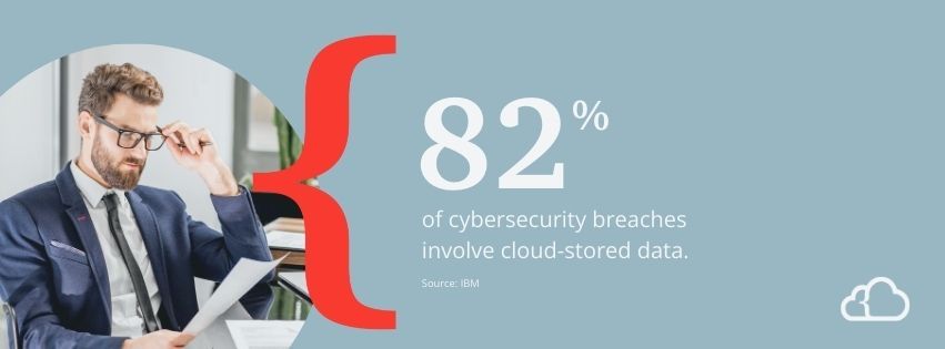 Graphic stating that 82% of cybersecurity breaches involve cloud-stored data.