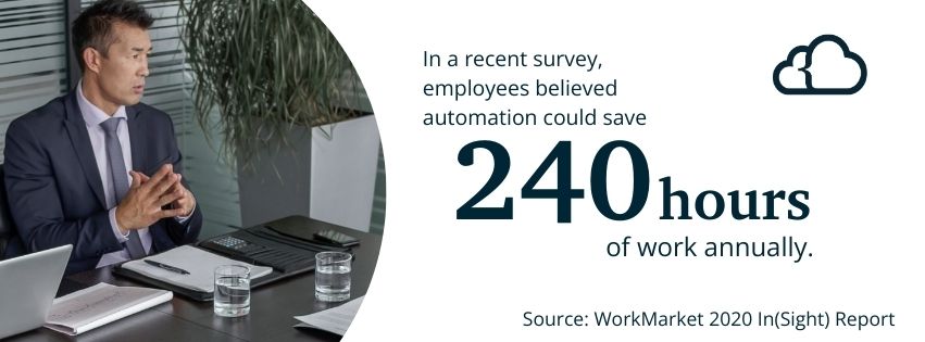 Graphic stating that surveyed employees believe automation could save 240 hours of work annually.