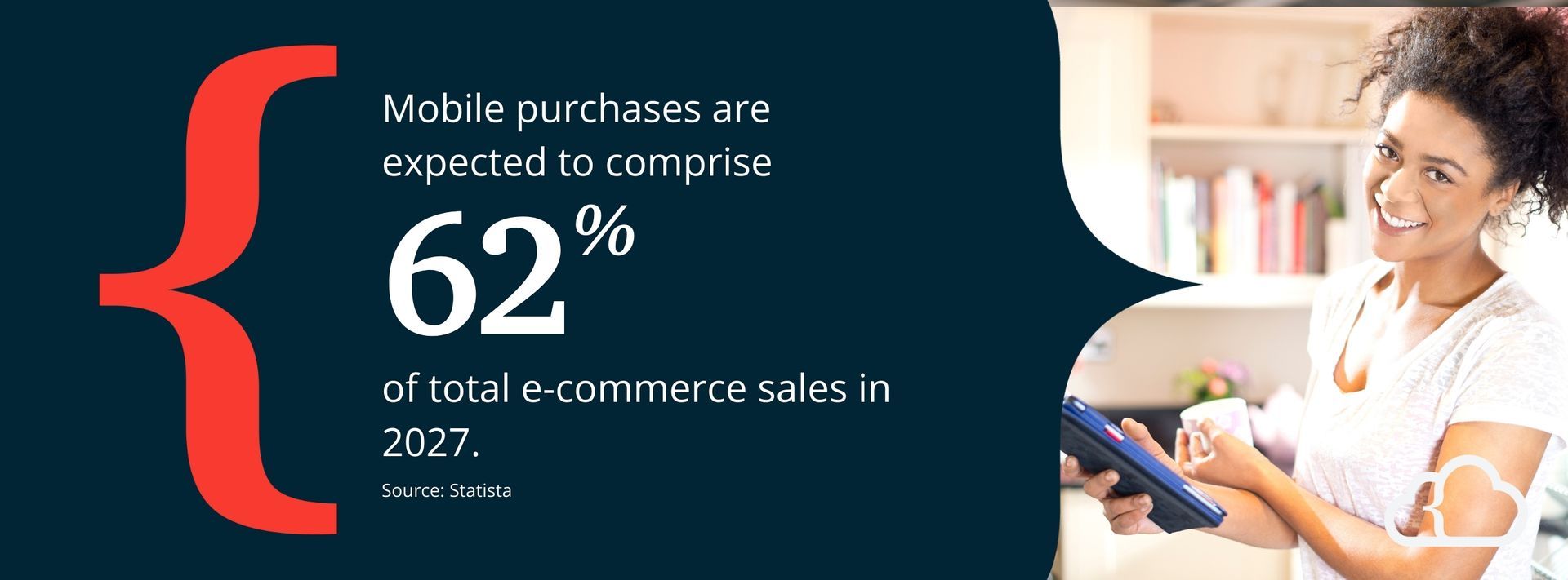 Graphic stating that mobile purchases are expected to comprise 62% of total e-commerce sales in 2027.