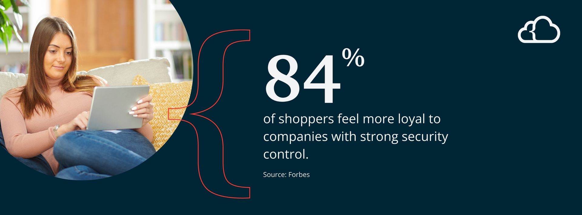 Graphic stating that 84% of shoppers feel more loyal to companies with strong security control. 