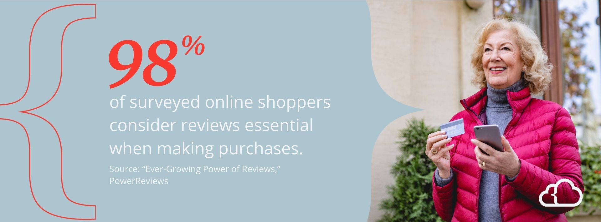 Graphic stating that 98% of surveyed online shoppers consider reviews essential when making purchases.