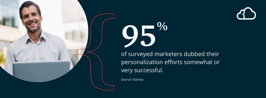 Graphic stating that 95% of surveyed marketers dubbed their personalization efforts somewhat or very successful. 