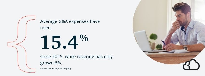 Graphic stating that G&A expenses have risen 15.4% since 2015, while revenue has only grown 6%.